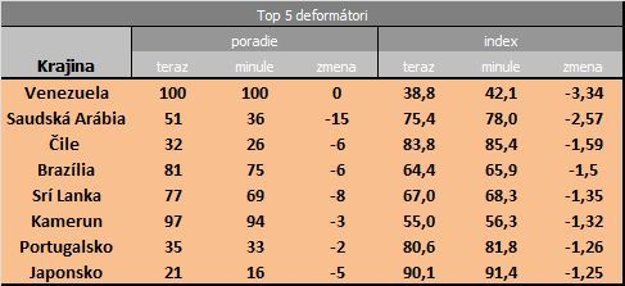 Top 5 deformátori.