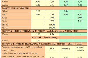 Tarifa košickej MHD platná od 1. septembra 2019. 