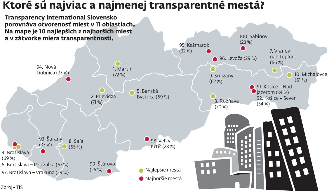 Zoznamka stránky MT