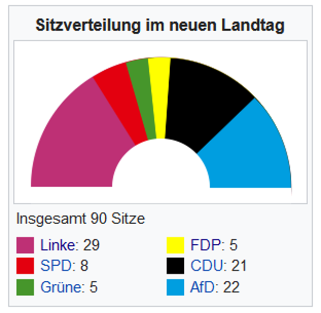 Rozloženie kresiel v durínskom parlamente.
