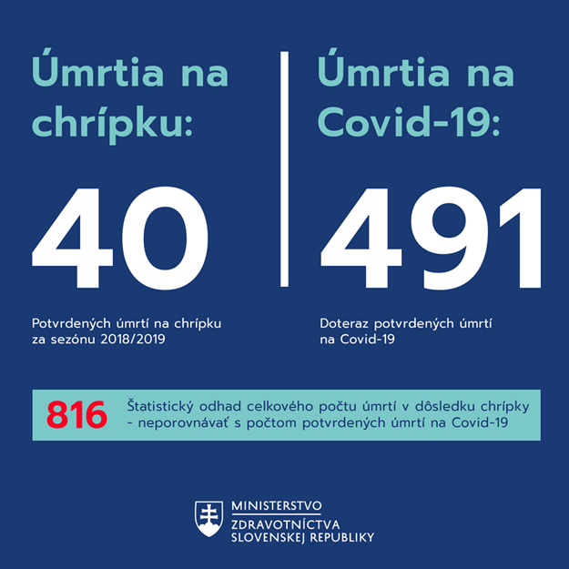 Porovnanie chrípka - koronavírus.