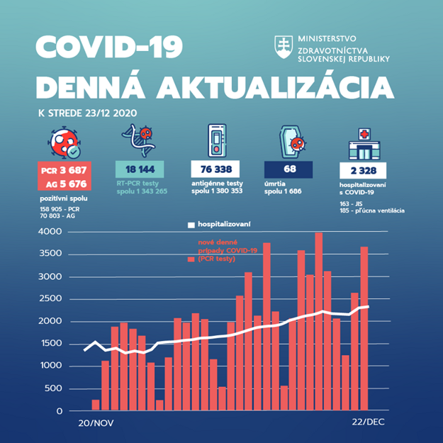 Aktuálne čísla.
