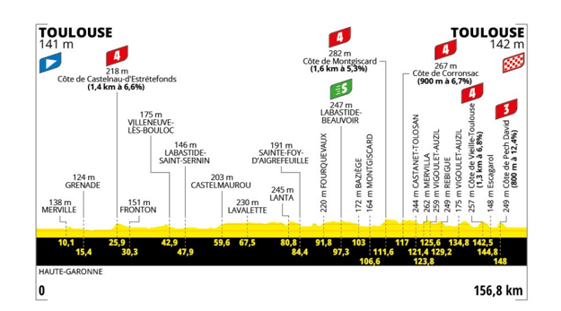  (zdroj: letour.fr)