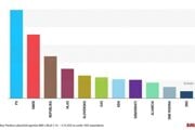 Prieskum preferencií politických strán agentúry NMS za október 2025.