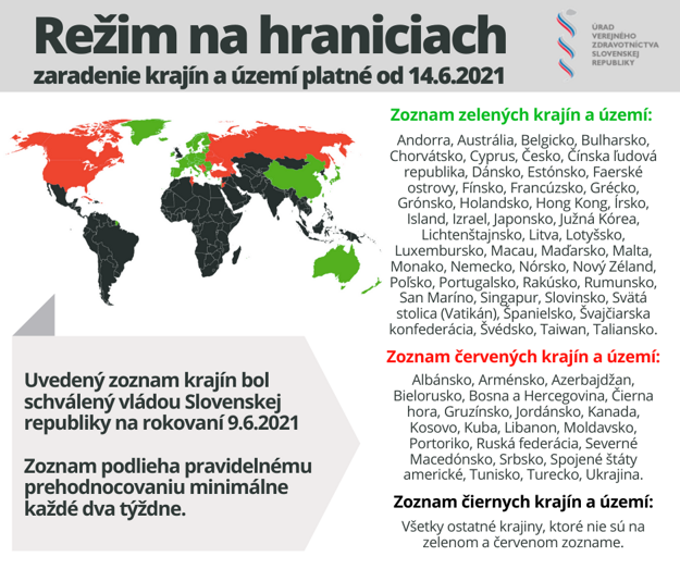 Režim na hraniciach a rozdelenie krajín podľa farieb.