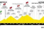 Tour de France 2025 - 19. etapa: profil, trasa, mapa.