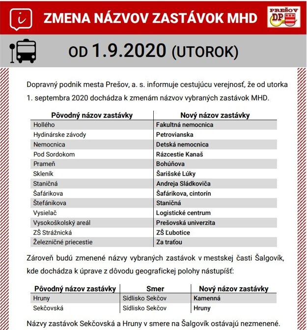 Zmeny názvov zastávok v Prešove.