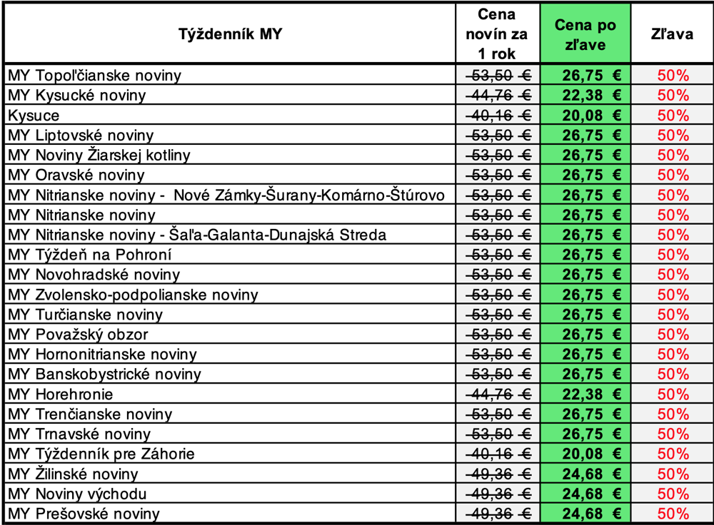 V tabuľke je uvedená pôvodná cena, akciová cena v zelenom a výška zľavy.