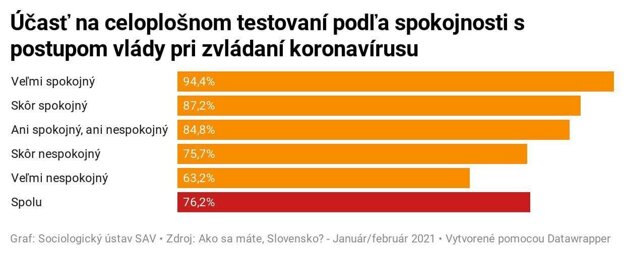 Prieskum