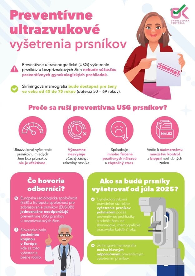 Preventívne sono prsníkov sa ruší. (zdroj: FB MZSR/ Onkokontrola)