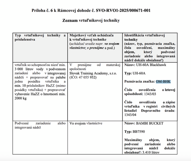 Centrálny register zmlúv. (zdroj: Centrálny register zmlúv)