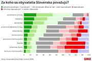 Za koho sa Slováci považujú?