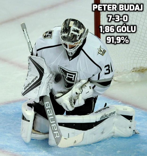 Peter Budaj má veľmi solídne štatistiky.