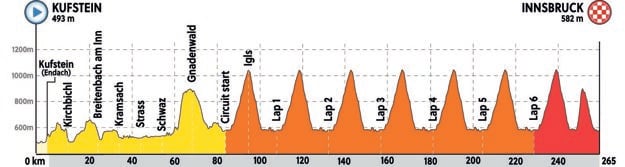 Preteky mužov elite - Peter Sagan na MS v cyklistike 2018