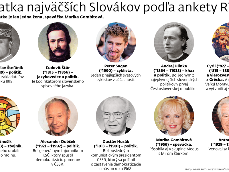 Zoznamka ankety
