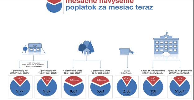 Z návrhu VZN