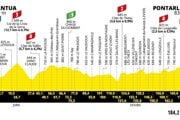 Tour de France 2025 - 20. etapa: profil, trasa, mapa.