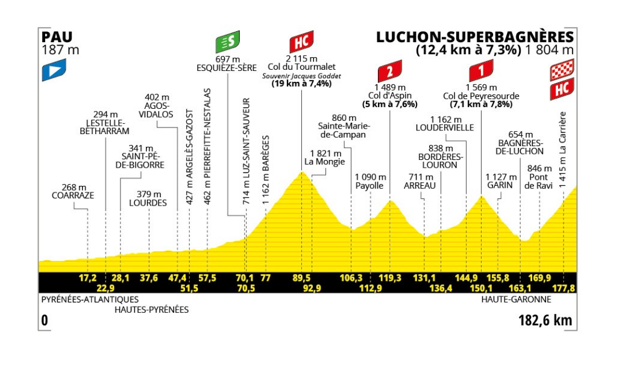  (zdroj: letour.fr)
