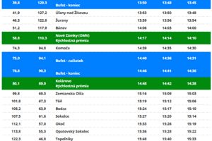 Rozpis 4. etapy.