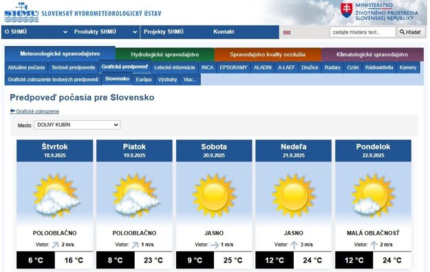 (zdroj: SHMÚ)