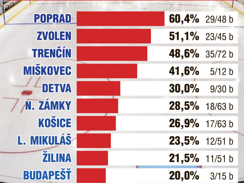 Sledujte sériu datovania pravidlá