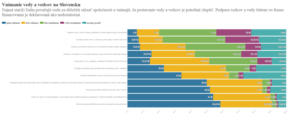 zápas robiť vedecké astrológia