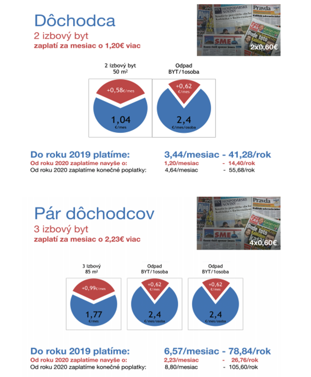 Príklady prepočtov z návrhu VZN