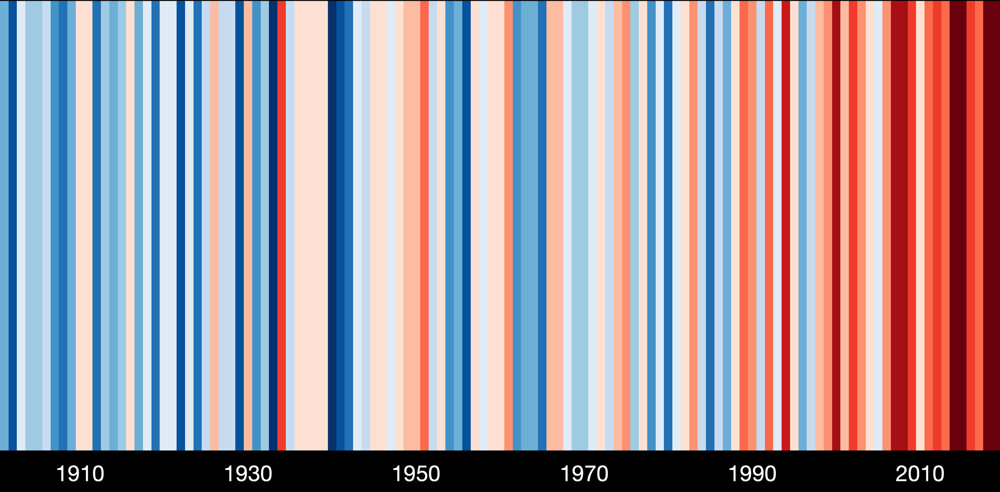 Každý prúžok označuje odchýlku od priemernej teploty za roky 1901-2019 - modré sú chladmejšie roky, červené teplejšie.