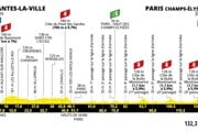 Tour de France 2025 - 21. etapa: profil, trasa, mapa.