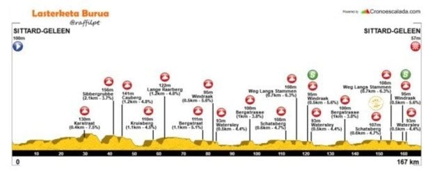 Profil 5. etapy BinkcBank Tour 2017.
