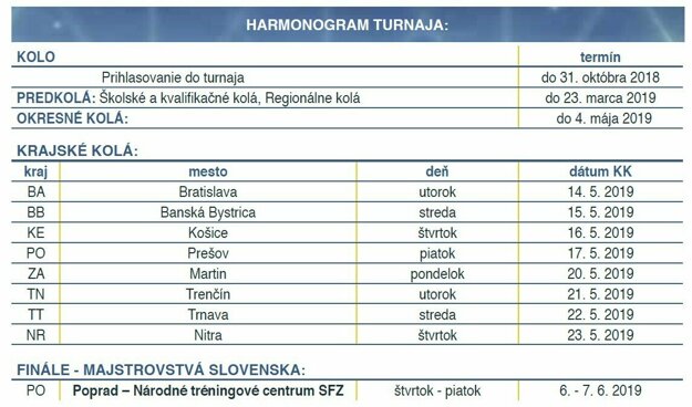 Harmonogram McDonald´s Cupu 2019.