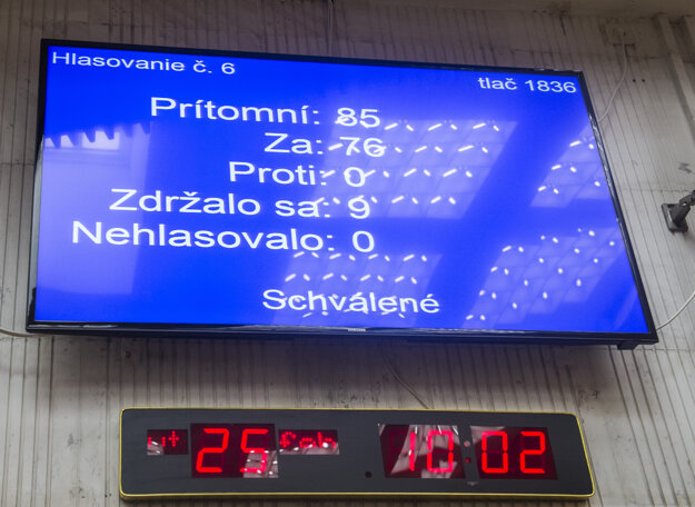 Hlasovanie o skrátenom legislatívnom konaní o zavedení 13. dôchodku, ktoré poslanci schválili.