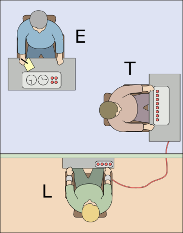 Milgramov experiment.