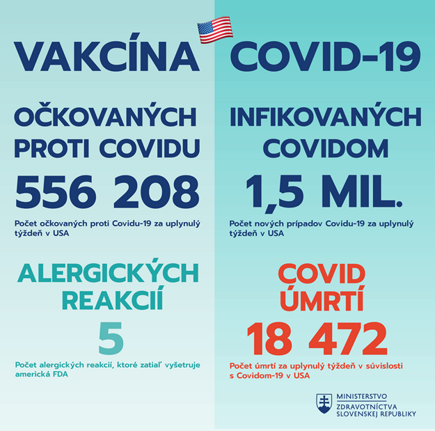 Infografika Ministerstva zdravotníctva ku kampani o očkovaní, ktorú chvália aj Česi.