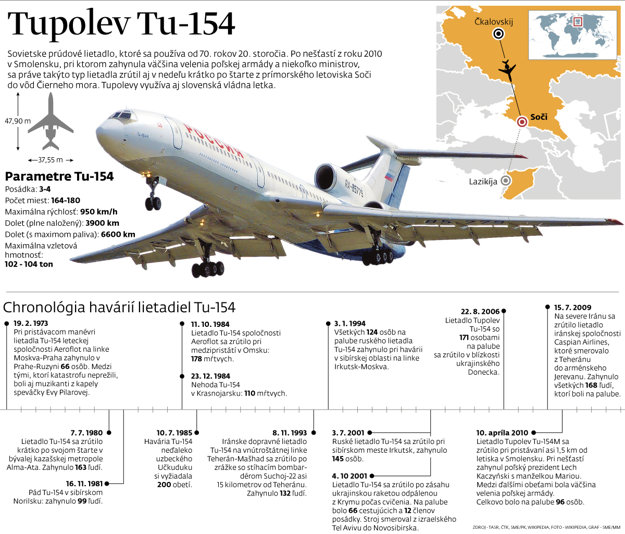 Tupolev TU-154 (zdroj: SME - MM)