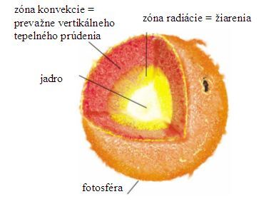 slnko_slnko.jpg