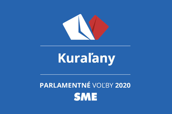 Výsledky volieb 2020 v obci Kuraľany