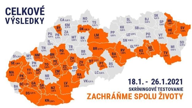 Výsledky skríningu.