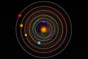Ilustrácia ukazuje, ako obežné dráhy šiestich planét v systéme HD110067 vytvárajú fascinujúci geometrický vzor vďaka ich nezvyčajnému rezonančnému reťazcu.