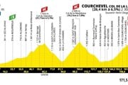 Tour de France 2025 - 18. etapa: profil, trasa, mapa.