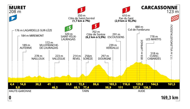  (zdroj: letour.fr)