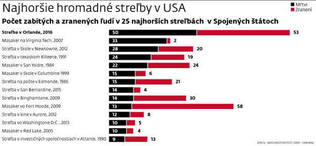 Kliknutím zväčšíte.