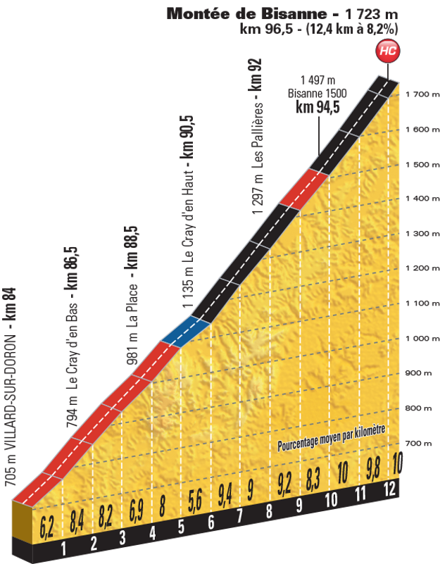 Montée de Bisanne.