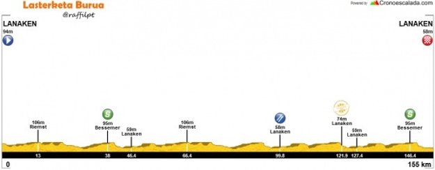 BinckBank Tour