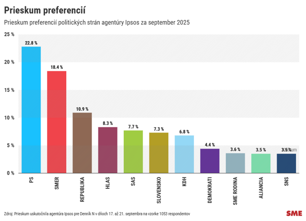 (zdroj: Agentúra Ipsos pre Denník N)