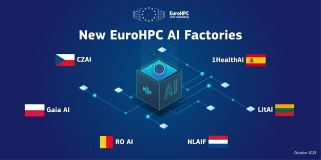  (zdroj: X/EuroHPC Joint Undertaking)
