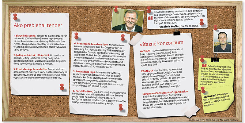 Zoznamka stránky právnici