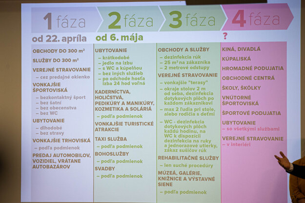 2. a 3. fáza uvoľňovania ekonomiky sa začne v stredu 6. mája