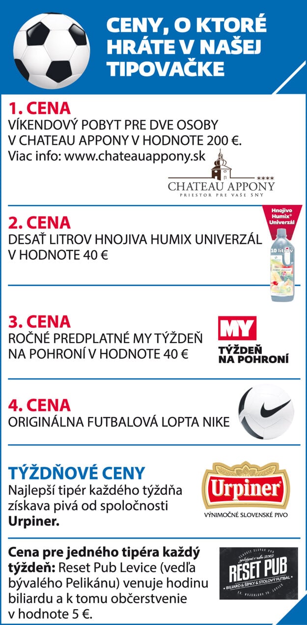Ceny, o ktoré hráte