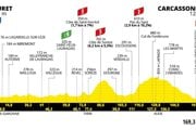 Tour de France 2025 - 15. etapa: profil, trasa, mapa.